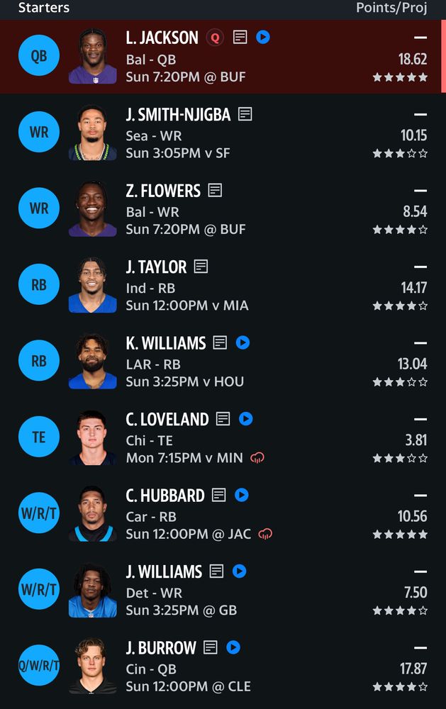 My yahoo FFB draft results: Lamar Jackson Joe Burrow Jonathan Taylor Karen Williams Jaxon Smith-Njigba Zay Flowers Chuba Hubbard Jameson Williams Colston Loveland Baltimore Defense