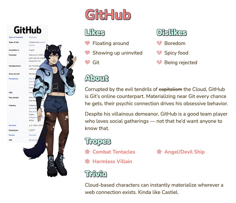 GitHub character card, as seen on fujoweb.dev/characters. Lists the catboy's likes, dislikes, tropes, and bio.