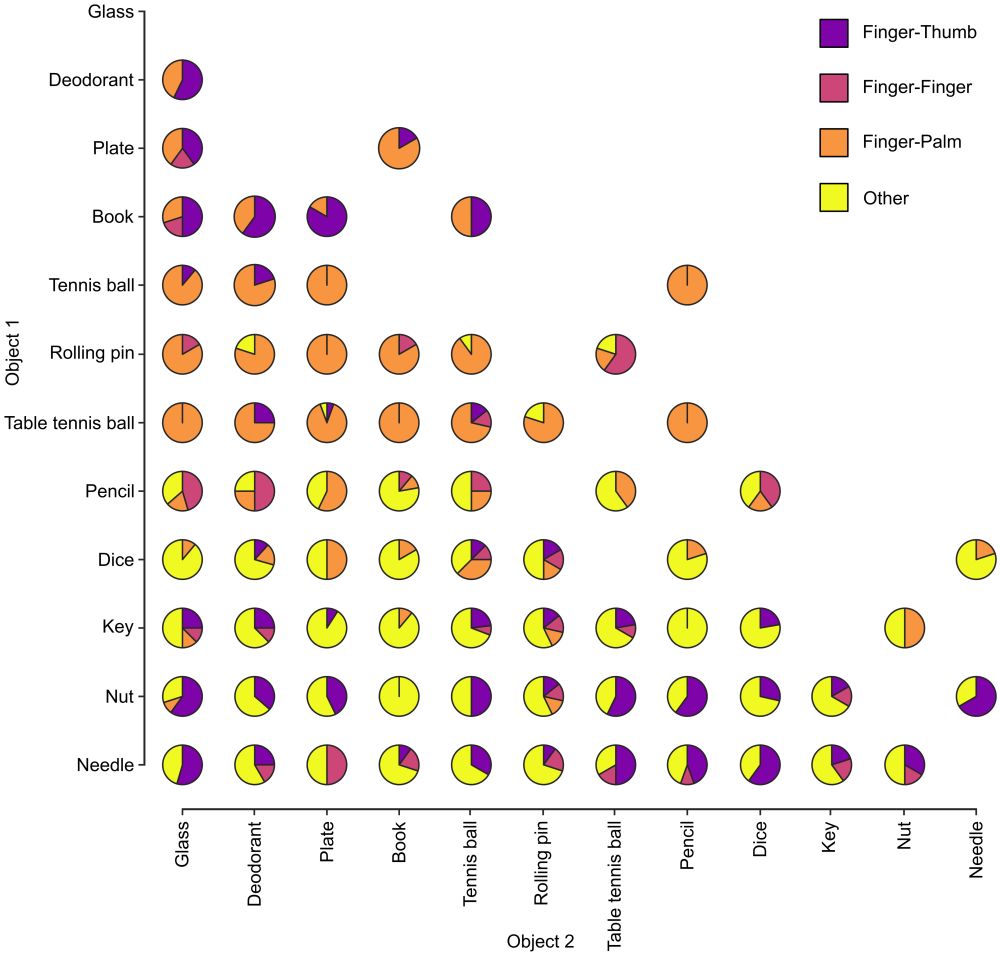 A scientific figure taken from https://doi.org/10.31234/osf.io/8y62a