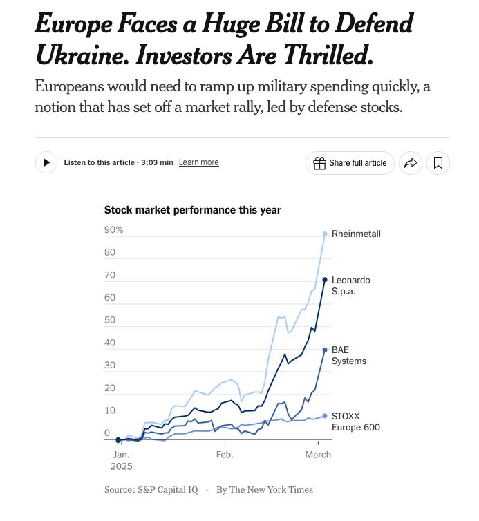 A chart of stock performance of European defense companies, showing gains of 10-90% since January of 2025