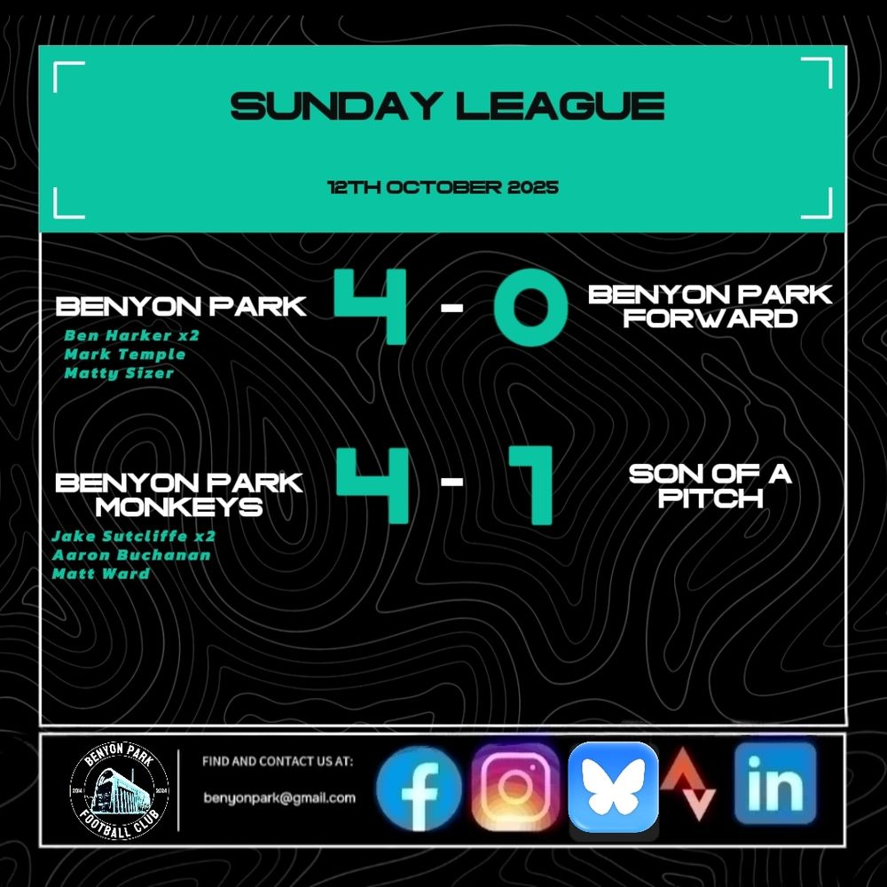 Results card for the 12th October 2025. 

Benyon Park 4 Benyon Park Forward 0. 

Benyon Park Goalscorers, Ben Harker x2, Mark Temple, and Matty Sizer. 

BENYON PARK Monkeys 4-1 Son of a Pitch 

Goalscorers: Jake Sutcliffe x2, Aaron Buchanan, and Matt Ward