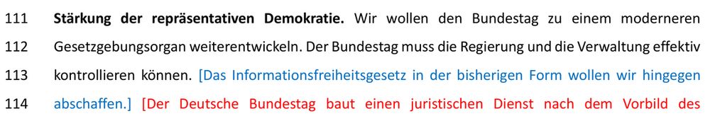 Stärkung der repräsentativen Demokratie. Wir wollen den Bundestag zu einem moderneren Gesetzgebungsorgan weiterentwickeln. Der Bundestag muss die Regierung und die Verwaltung effektiv kontrollieren können. [Das Informationsfreiheitsgesetz in der bisherigen Form wollen wir hingegen
abschaffen.] (in blau)