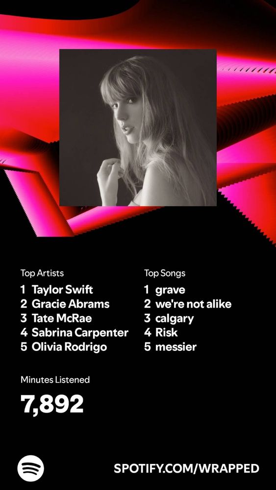 my spotify wrapped 