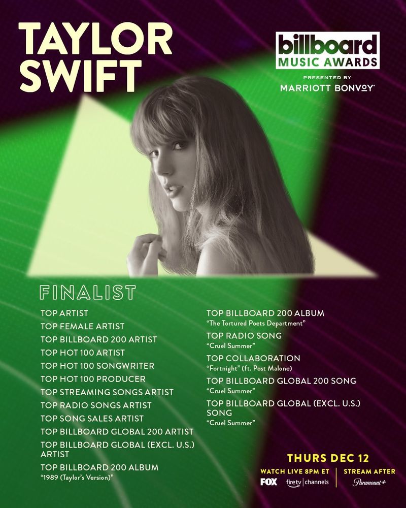 Taylor Swift billboard music awards 17 nominations 