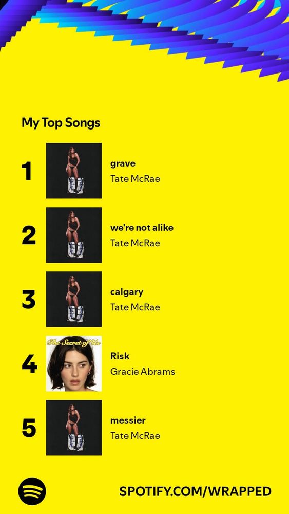 top songs of my Spotify wrapped 