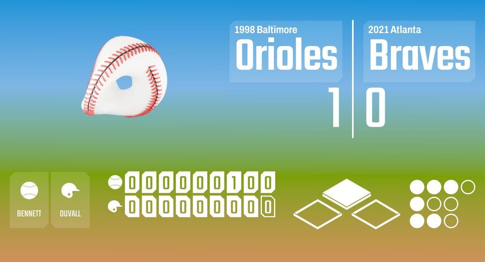 Now Playing on the Infinite Baseball Radio Network! The 2021 Atlanta Braves are taking on the 1998 Baltimore Orioles in the bot of the 9th with Joel Bennett pitching against Adam Duvall