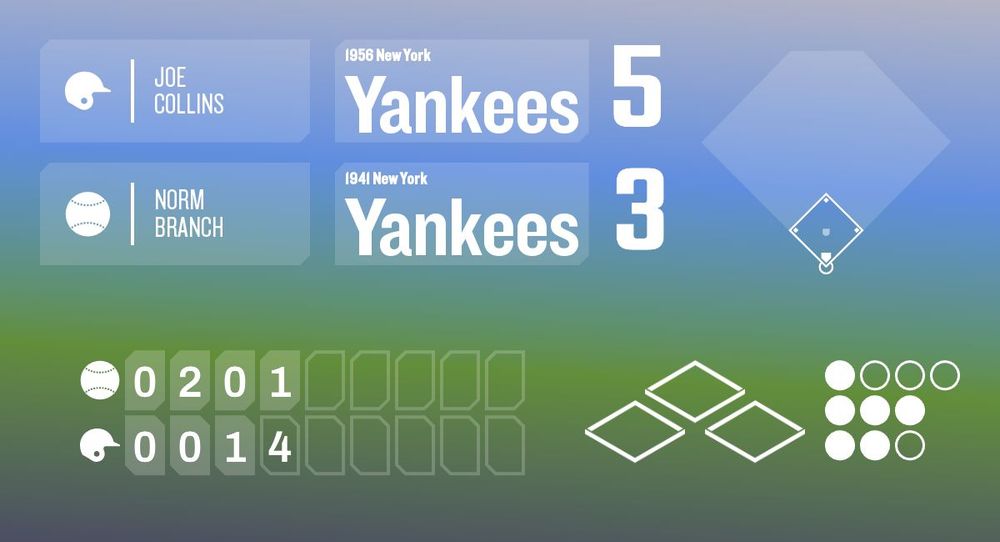 Now Playing on the Infinite Baseball Radio Network! The 1956 New York Yankees are taking on the 1941 New York Yankees in the bot of the 4th with Norm Branch pitching against Joe Collins