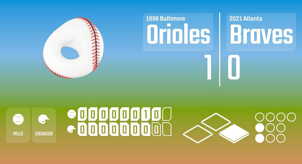 Now Playing on the Infinite Baseball Radio Network! The 2021 Atlanta Braves are taking on the 1998 Baltimore Orioles in the bot of the 8th with Alan Mills pitching against Dansby Swanson