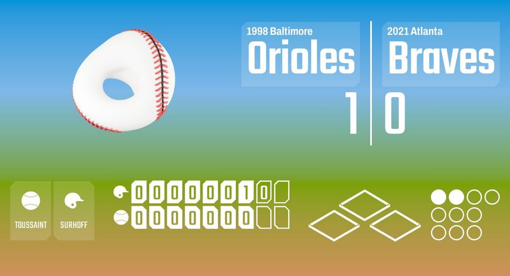 Now Playing on the Infinite Baseball Radio Network! The 2021 Atlanta Braves are taking on the 1998 Baltimore Orioles in the top of the 8th with Touki Toussaint pitching against B. J. Surhoff