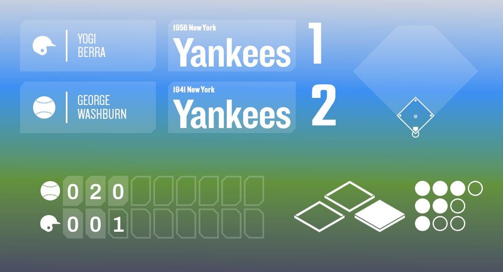 Now Playing on the Infinite Baseball Radio Network! The 1956 New York Yankees are taking on the 1941 New York Yankees in the bot of the 3rd with George Washburn pitching against Yogi Berra