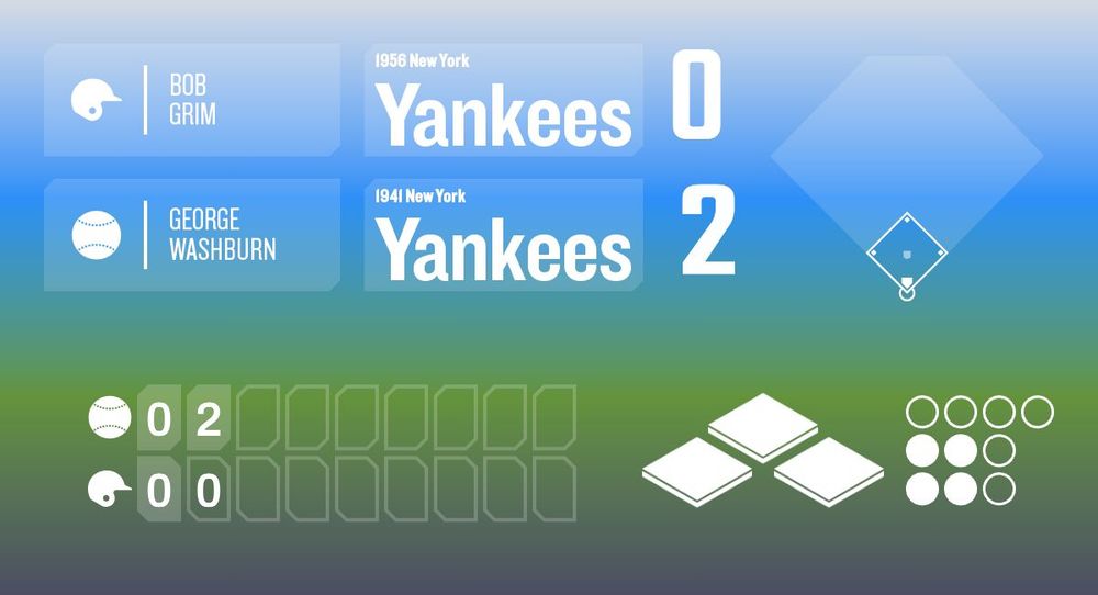 Now Playing on the Infinite Baseball Radio Network! The 1956 New York Yankees are taking on the 1941 New York Yankees in the bot of the 2nd with George Washburn pitching against Bob Grim