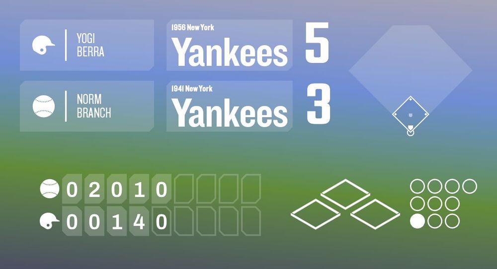 Now Playing on the Infinite Baseball Radio Network! The 1956 New York Yankees are taking on the 1941 New York Yankees in the bot of the 5th with Norm Branch pitching against Yogi Berra