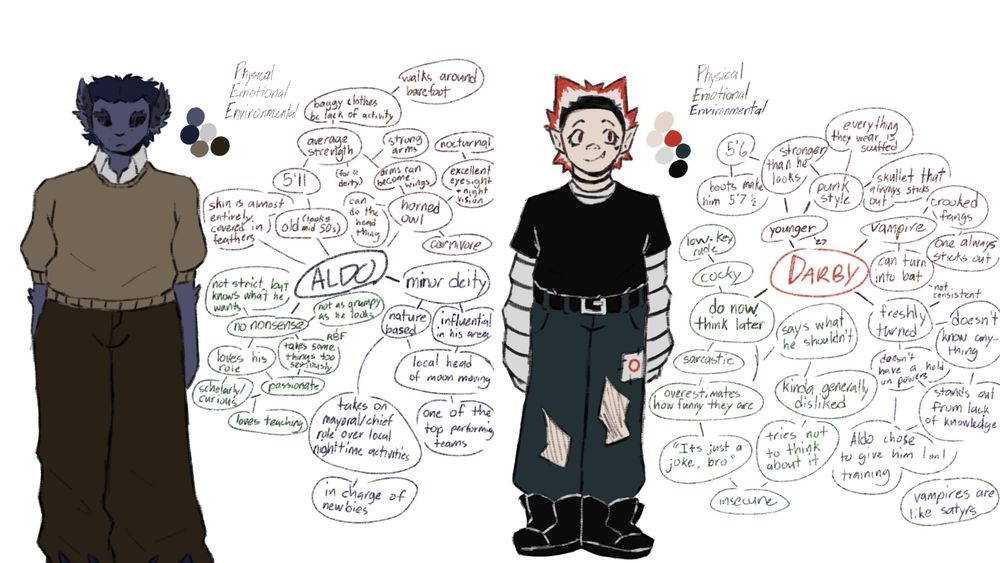 A slide showing two characters (Aldo [left] and Darby [right]). Next to them are webs describing different traits they have.