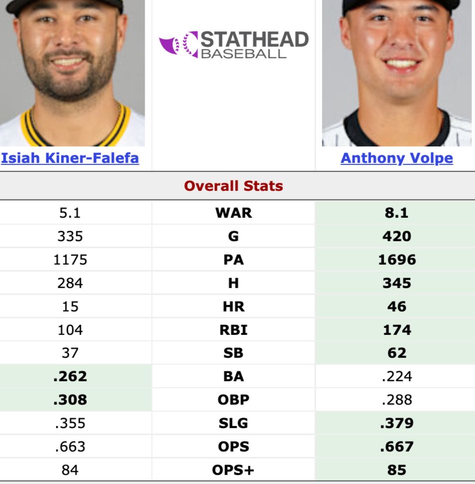 IKF + Volpe offensive stats since 2023
