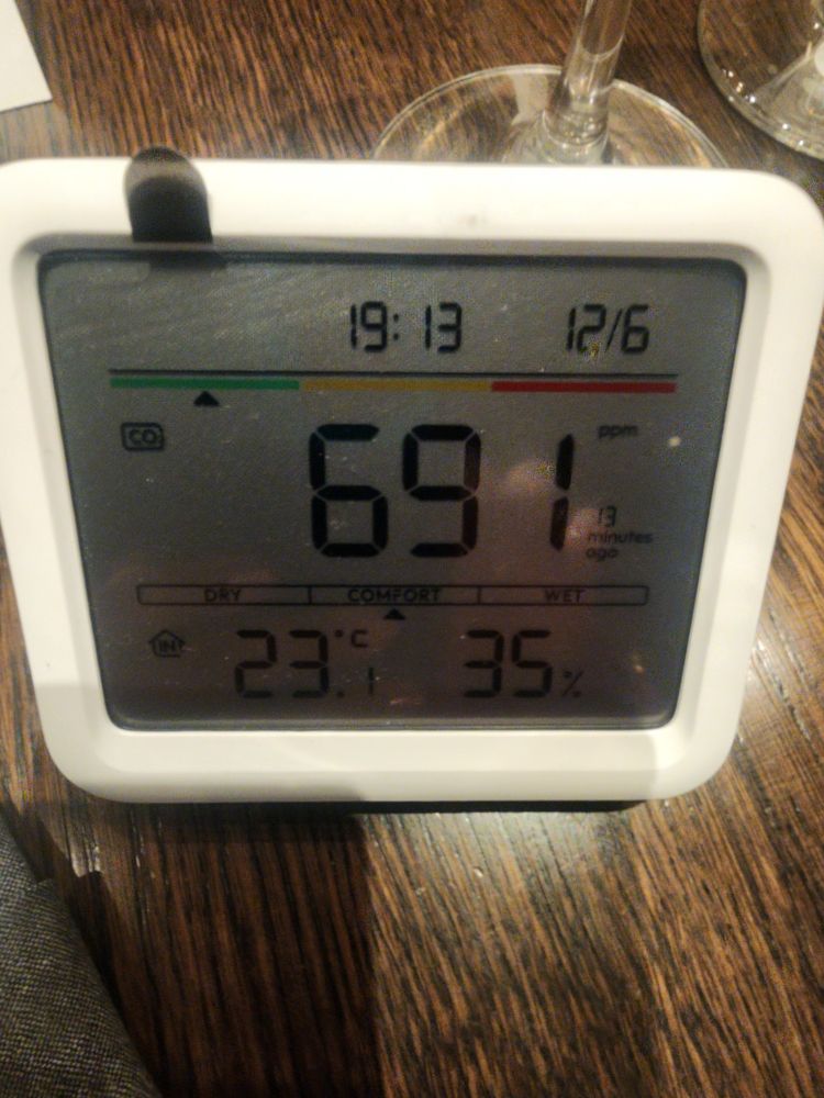 CO2 monitor reads 691 (green).