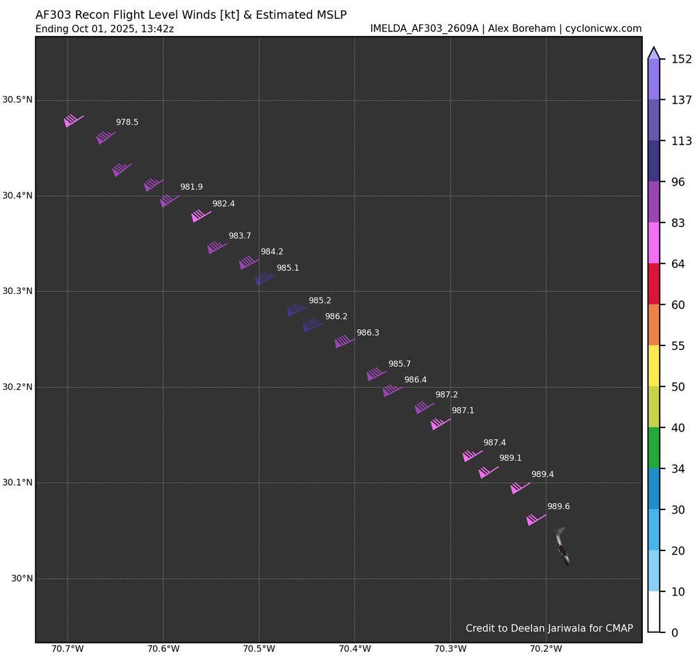 CyclonicWx’s depiction of recon in Imelda this morning, showing flight level winds at least 96KT. Pressure is in the 960s. 