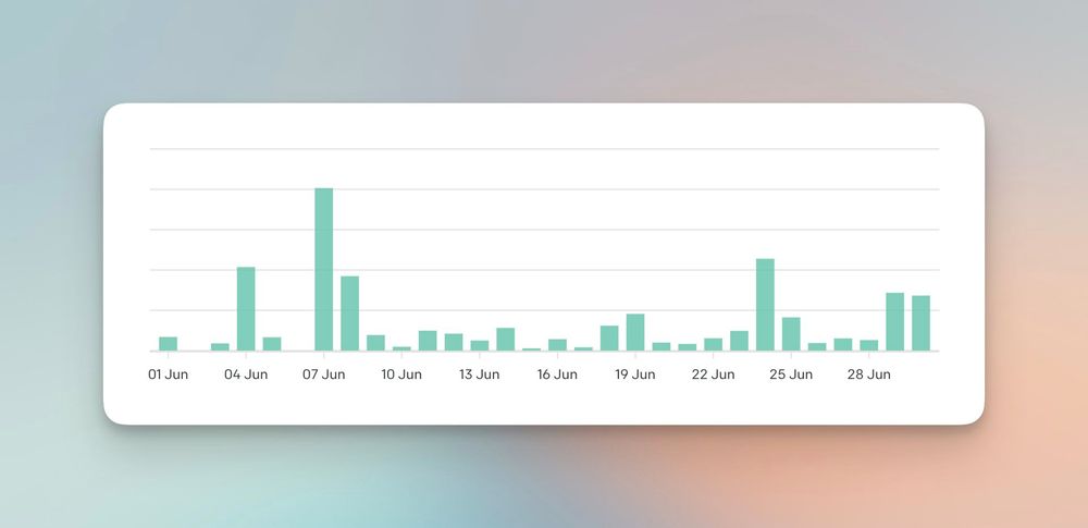OpenAI API usage chart