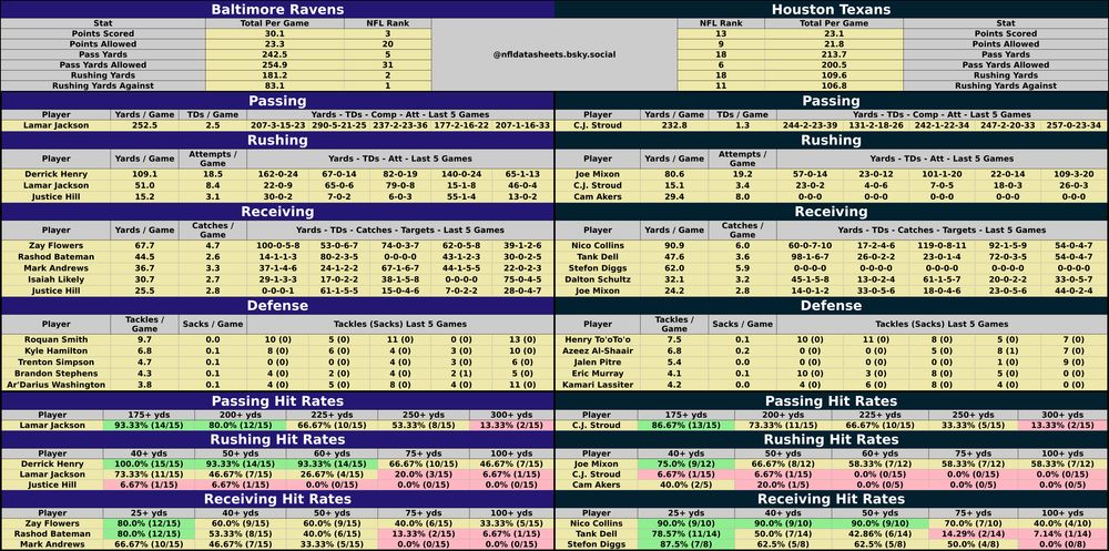 Baltimore Ravens @ Houston Texans
2024-12-25 16:30:00 #NFL #betsky