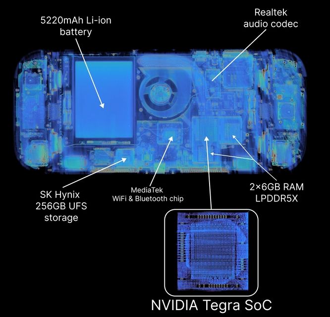 CT Scan of Switch 2 with callouts for the 5220mAh Li-Ion battery, Realtek audience codec, SK Hynix 256GB UFS, Meditek WiFi/BT, 2x6GB RAM, and Nvidia Tegra SoC