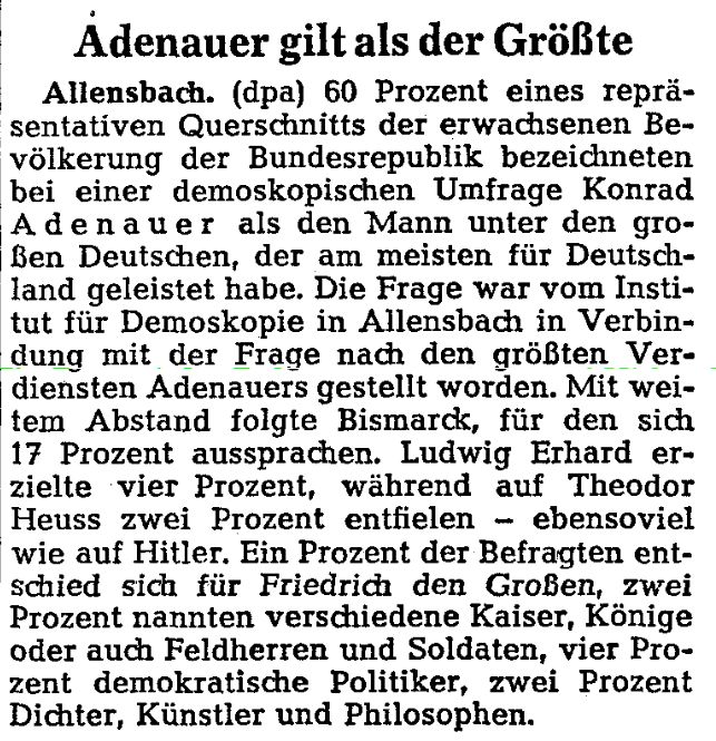 Adenauer gilt als der Größte

Allensbach. (dpa) 60 Prozent eines repräsentativen Querschnitts der erwachsenen Bevölkerung der Bundesrepublik bezeichneten bei einer demoskopischen Umfrage Konrad Adenauer als den Mann unter den großen Deutschen, der am meisten für Deutschland geleistet habe. Die Frage war vom Institut für Demoskopie in Allensbach in Verbindung mit der Frage nach den größten Verdiensten Adenauers gestellt worden. Mit weitem Abstand folgte Bismarck, für den sich 17 Prozent aussprachen. Ludwig Erhard erzielte vier Prozent, während auf Theodor Heuss zwei Prozent entfielen — ebenso viel wie auf Hitler. Ein Prozent der Befragten entschied sich für Friedrich den Großen, zwei Prozent nannten verschiedene Kaiser, Könige oder auch Feldherren und Soldaten, vier Prozent demokratische Politiker, zwei Prozent Dichter, Künstler und Philosophen.