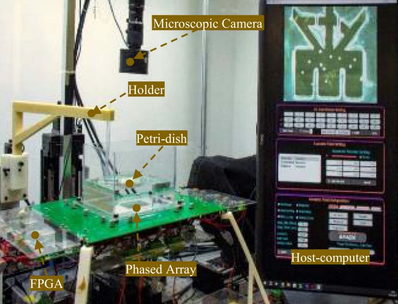  Illustrates the physical setup of the manipulation system.
