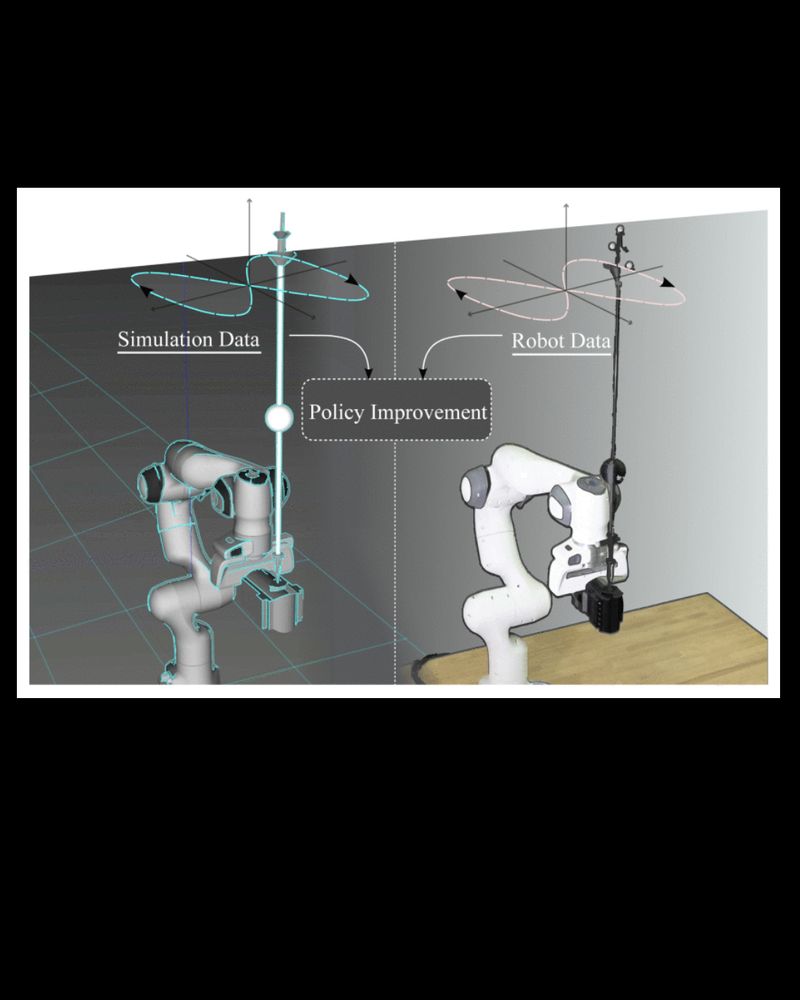 Experiment setup: A robot manipulator is balancing a planar pendulum and learning to follow the reference trajectory with the pendulum. Left: Simulator. Right: Real hardware.