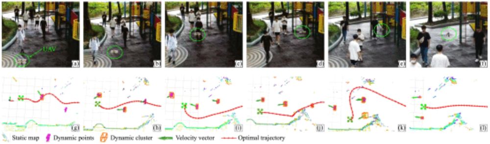Results of an outdoor flight test in a park. (a)–(f) present the bird's-eye view snapshots of the outdoor experiment. (g)–(l) Screenshots of data visualization in Rviz corresponding with (a)–(f). The UAV avoided the six walking persons while navigating on the park sidewalk.