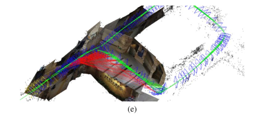 A graphic showing loop optimization, which merges and refines the globally consistent map.

