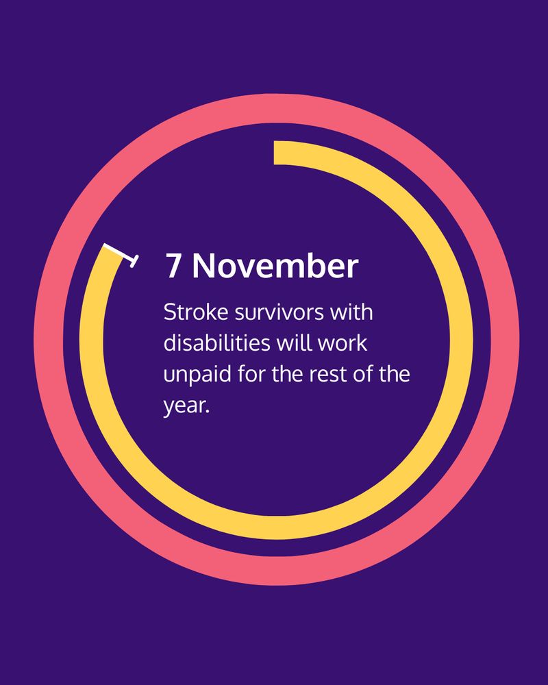 Two circles, one complete and one on the inside that stops at about 300 degrees. Inside the text says, 7 November, stroke survivors with disabilities will work unpaid for the rest of the year. 