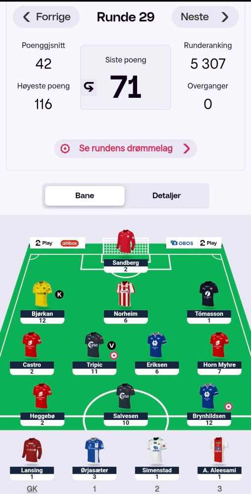 Picture of a football fantasy team. Total points 71.
Lineup:
Sandberg
Bjørkan(🧢) - Norheim (TIL) - Tómasson
Castro - Tripic - Eriksen - Horn Myhre
Heggebø - Salvesen - Brynhildsen.