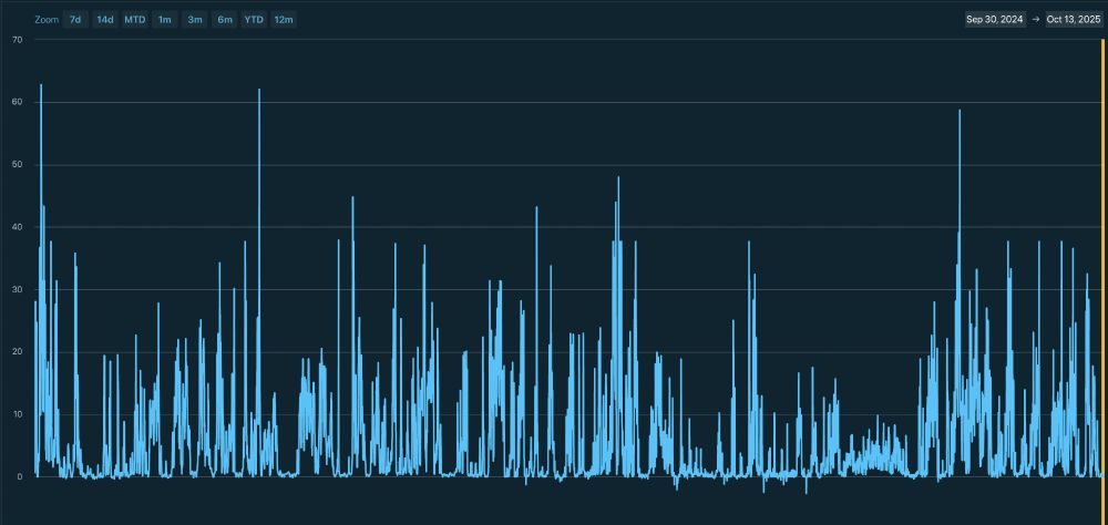 Liukuri-palvelusta viimeisen 12kk hinnat.