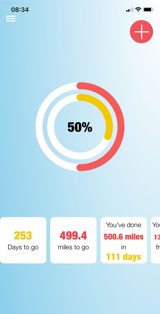 Screenshot outlining 500.6 miles walked in 111 days. 253 days to go and 499.4 miles left. 