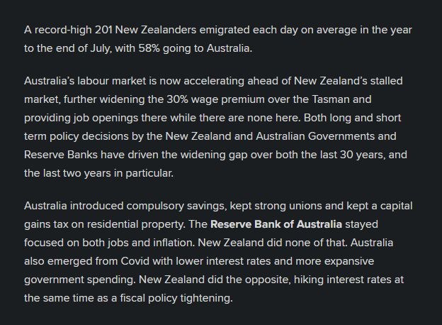 An excerpt from Bernard Hickey's newsletter The Kaka today:

"A record-high 201 New Zealanders emigrated each day on average in the year to the end of July, with 58% going to Australia. 

Australia’s labour market is now accelerating ahead of New Zealand’s stalled market, further widening the 30% wage premium over the Tasman and providing job openings there while there are none here. Both long and short term policy decisions by the New Zealand and Australian Governments and Reserve Banks have driven the widening gap over both the last 30 years, and the last two years in particular. 

Australia introduced compulsory savings, kept strong unions and kept a capital gains tax on residential property. The Reserve Bank of Australia stayed focused on both jobs and inflation. New Zealand did none of that. Australia also emerged from Covid with lower interest rates and more expansive government spending. New Zealand did the opposite, hiking interest rates at the same time as a fiscal policy tightening."