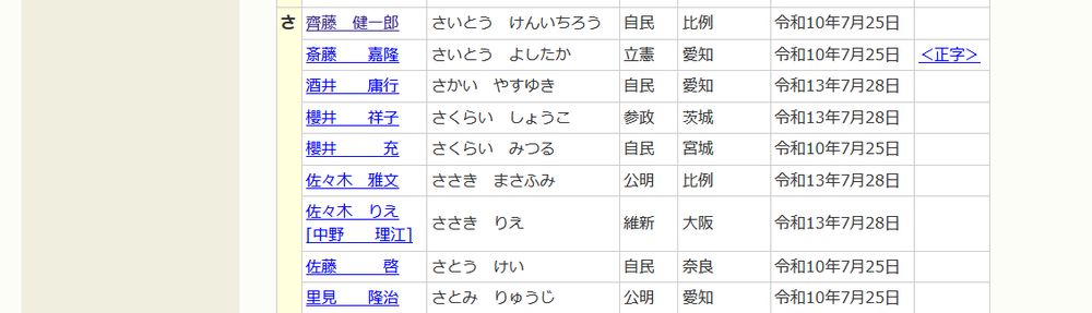 参議院の議員一覧の〈さ〉から始まる議員さんの名簿。齊藤健一郎さんは一番最初にある。