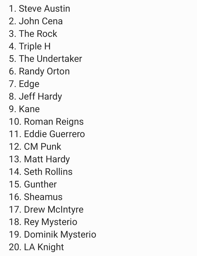Top 20 Favorite Male Wrestlers of All Time 