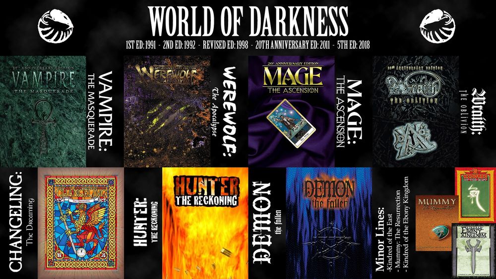The World of Darkness game lines:
- Vampire: The Masquerade
- Werewolf: The Apocalypse
- Mage: The Ascension
- Wraith: The Oblivion
- Changeling: The Dreaming
- Hunter: The Reckoning
- Demon: The Fallen
- Minor lines (Orpheus, Kindred of the East, Kindred of the Ebony Kingdom, Mummy: The Resurrection)
