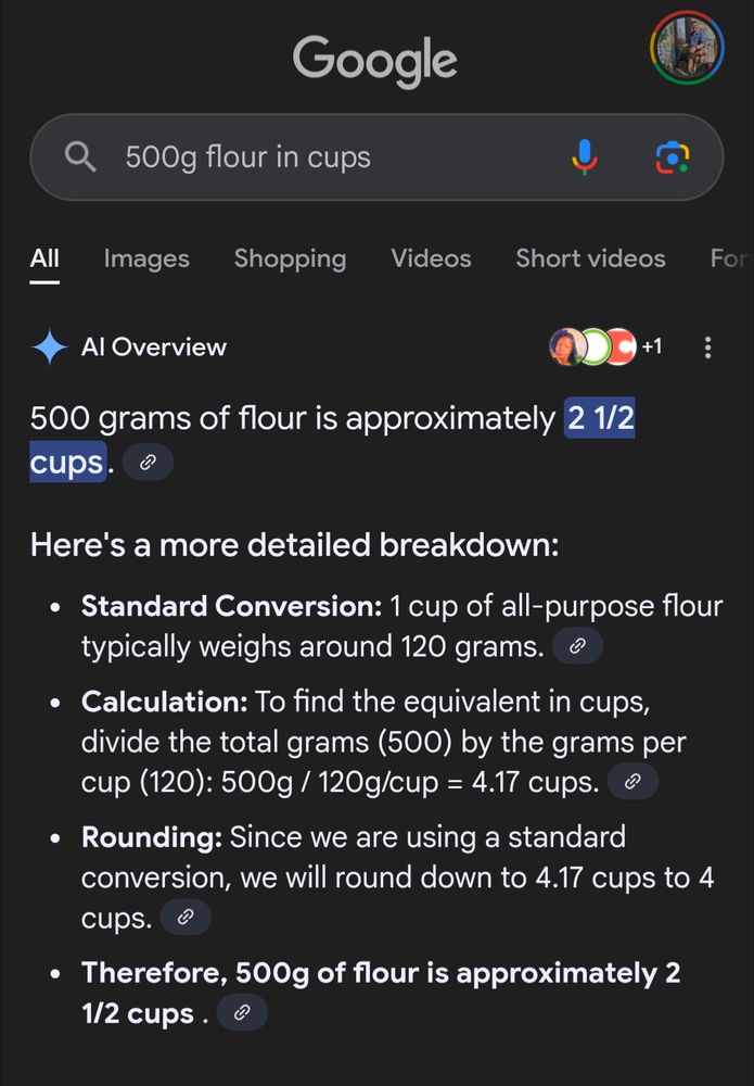 Google AI overview to query "500g flour in cups"

"500 grams of flour is approximately 2 1/2 cups. 
Here's a more detailed breakdown:
Standard Conversion: 1 cup of all-purpose flour typically weighs around 120 grams. 
Calculation: To find the equivalent in cups, divide the total grams (500) by the grams per cup (120): 500g / 120g/cup = 4.17 cups. 
Rounding: Since we are using a standard conversion, we will round down to 4.17 cups to 4 cups. 
Therefore, 500g of flour is approximately 2 1/2 cups . "