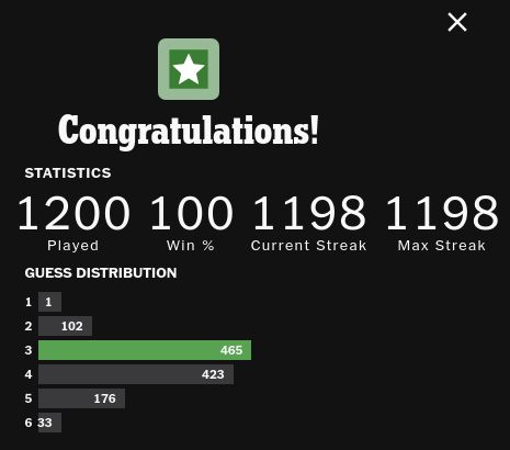1,200 games of Wordle later!
