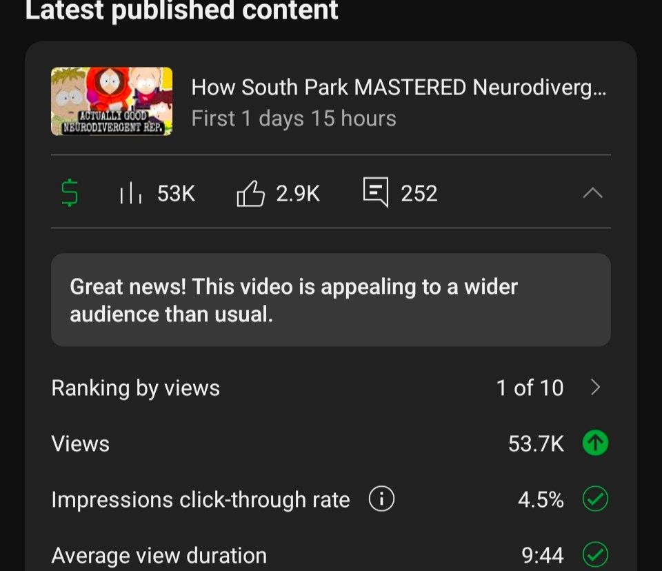 A screenshot of a video OtterlyNoah has created regarding disability representation in the American cartoon series South Park. The video is doing very well, since OtterlyNoah is immensely talented at creating good videos 