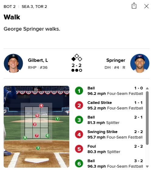 Ball 3 to Springer is clearly a strike