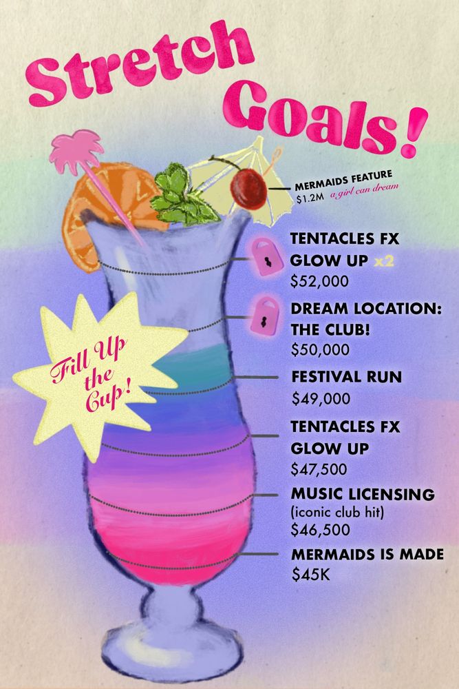 Stretch Goals 

"Fill up the cup" a visual representation of how our film can be even better 

$45k MERMAIDS gets made
$46.5k Music Licensing (iconic club hit)
$47.5k Tentacles FX Glow Up
$49k Festival Run 
$50k Dream Club Location 
$52k Tentacle FX Glow Up (x2) 

A cocktail with an ombre blue,  purp, pink, liquid inside filled up to the Festival Run point of our "Stretch Goals" 