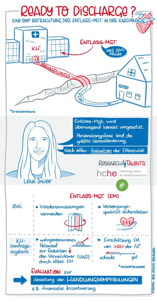 Science Comic: "Ready to Discharge? Eine empirische Betrachtung des Entlassmanagements in der Kardiologie" von
Lena Imhof