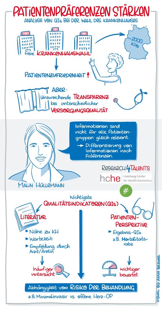 Science Comic: "Patientenpräferenzen stärken: Analyse von Qualitätsindikatoren bei der Wahl des Krankenhauses" von Malin Hüllemann