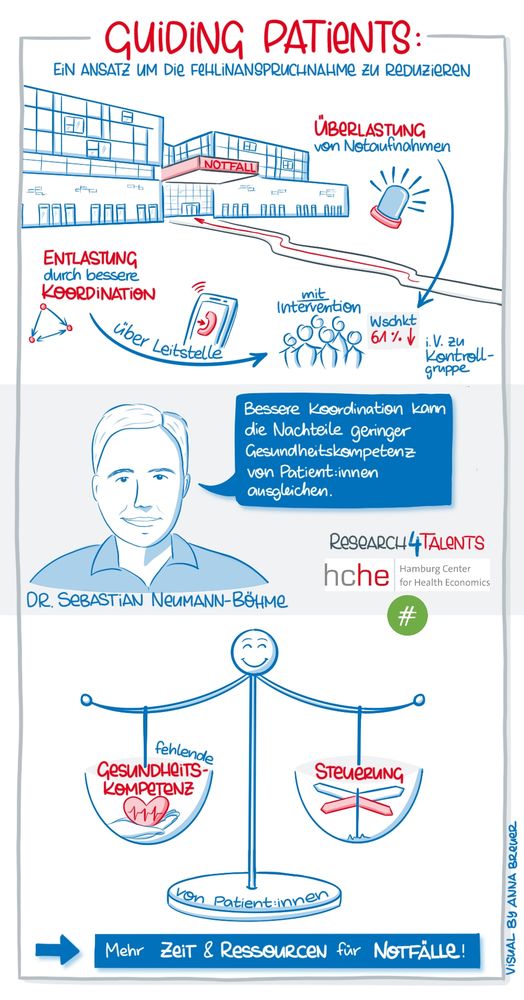 Science Comic: "Guiding Patients: Ein Ansatz um die Fehlinanspruchnahme von Notaufnahmen zu reduzieren" von Dr. Sebastian Neumann-Böhme
