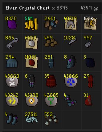 8395 e;ven crystal chests, noteably missing the 1/2500 platebody. Total value 435m probably over 1b lost.