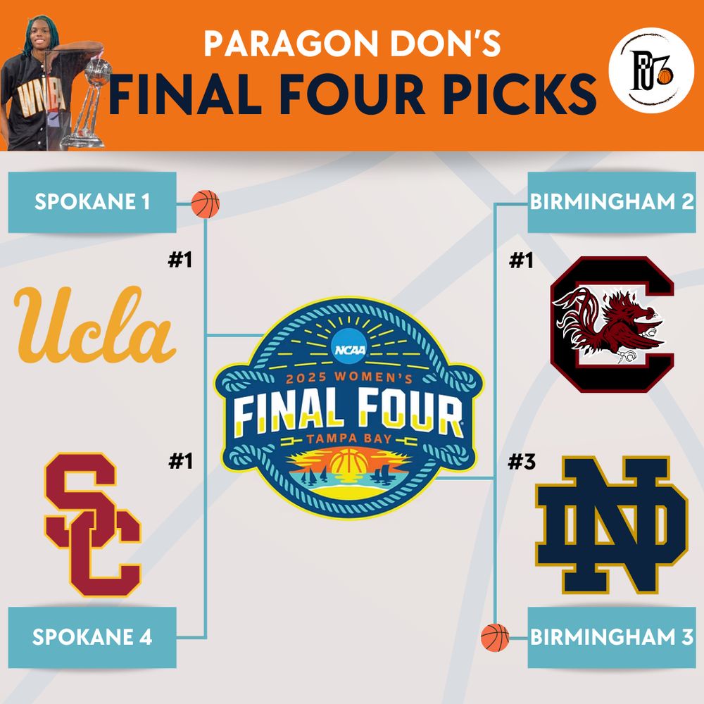 Don’s Final four teams: UCLA, SC, ND, USC
