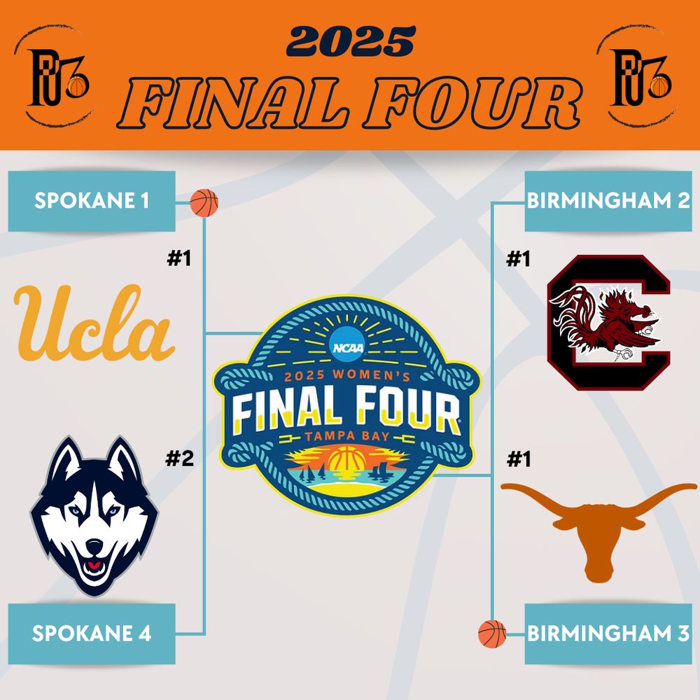 Final four teams: UCLA, SC, Texas, UConn 