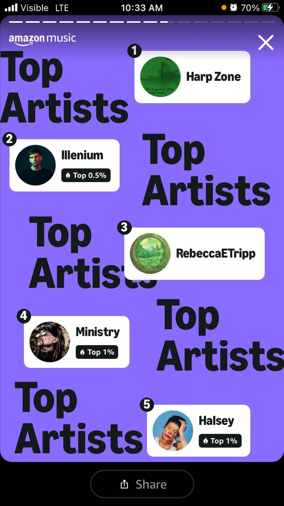 Amazon top artists 2024 graphic.  Harp Zone, Illenium, RebeccaETripp, Ministry, Halsey