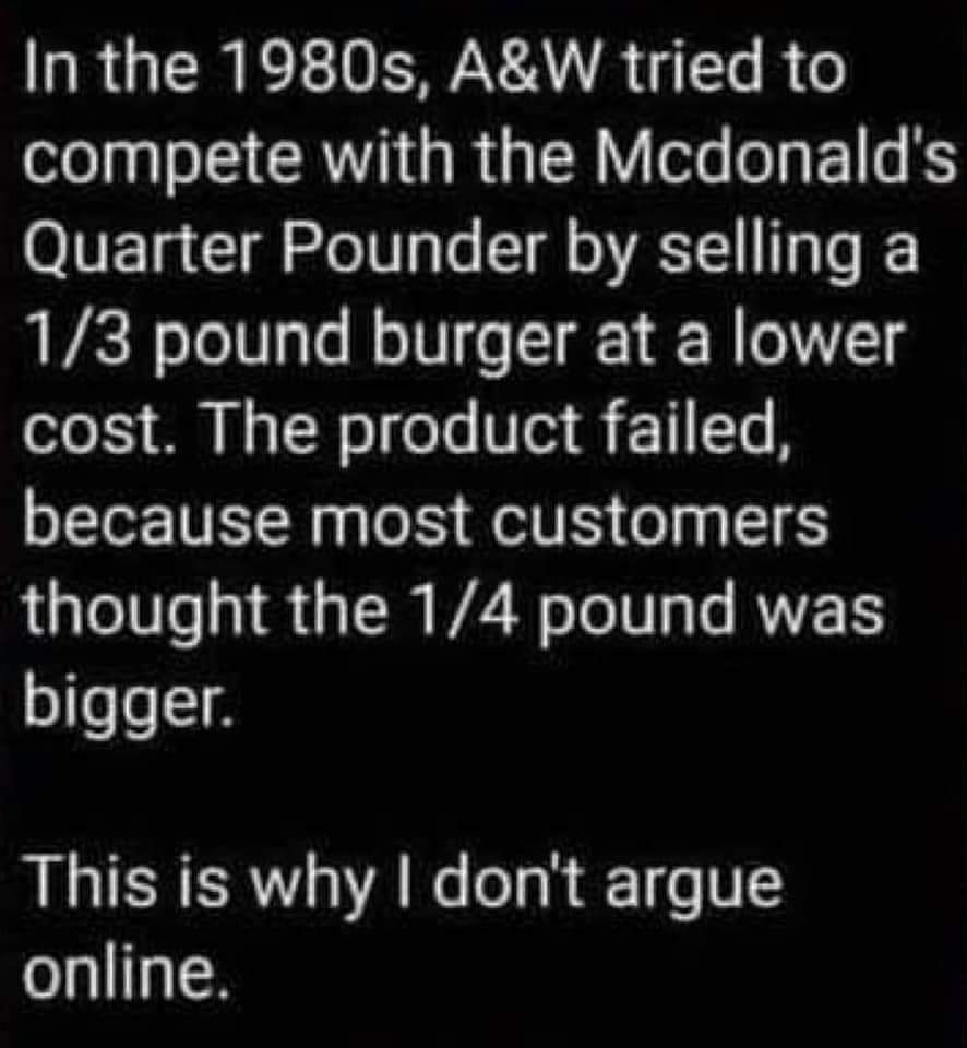 In the 1980s, A&W tried to compete with the McDonald's Quarter Pounder by selling a 1/3rd pound burger at a lower cost.  The product failed, because most customers thought that the 1/4th pound was bigger.

This is why I don't argue online.