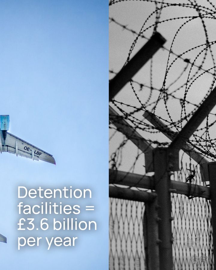 Detention facilities = £3.6 billion per year 